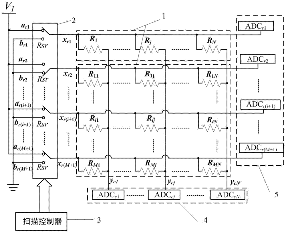 A data readout method and device for a resistive sensor array