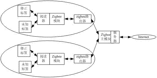 Botanical garden IoT intelligent management system and its intelligent management method