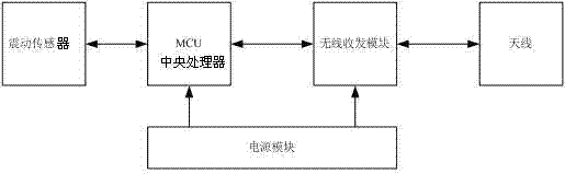 Botanical garden IoT intelligent management system and its intelligent management method