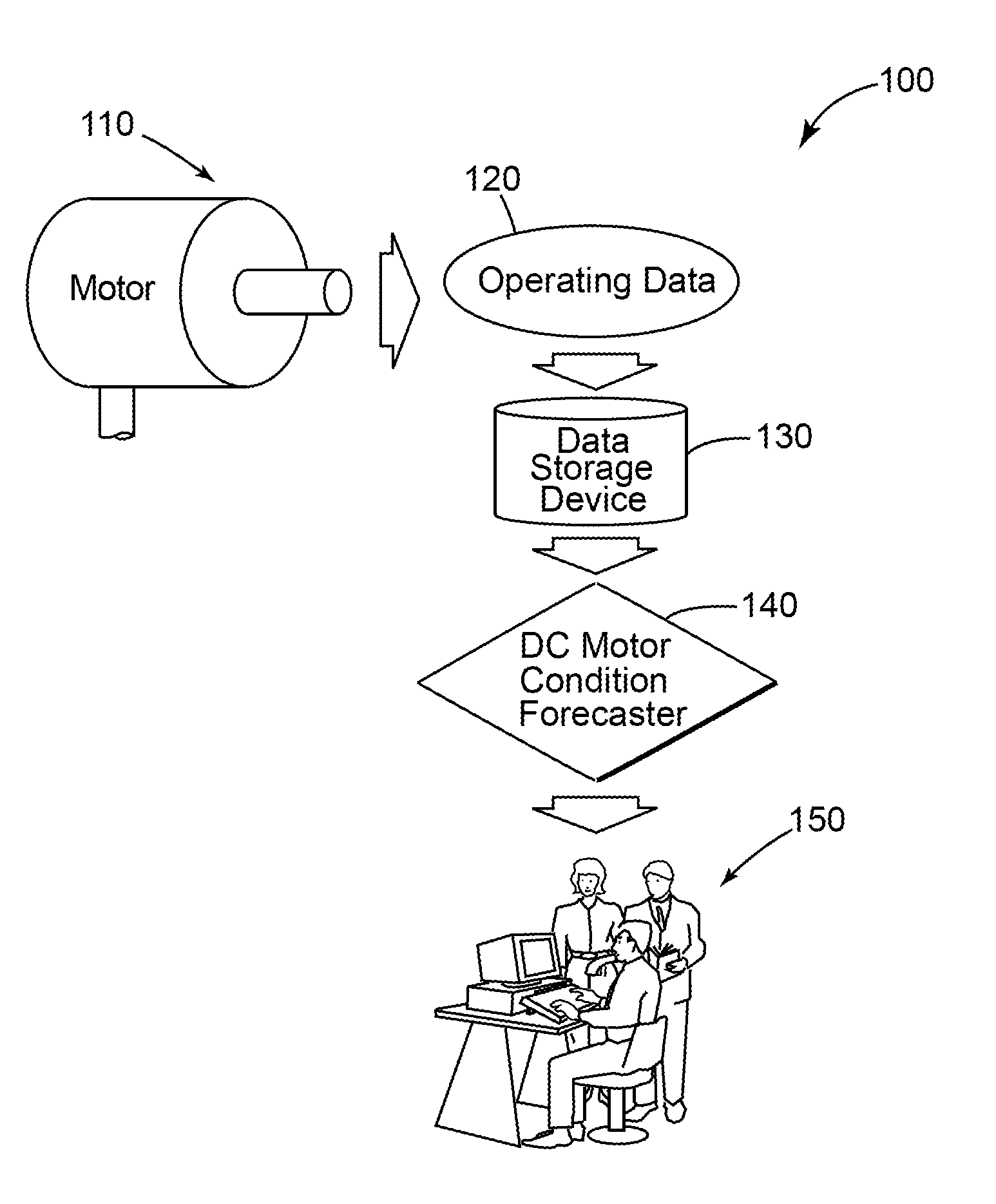 Method and system for determining the reliability of a DC motor system