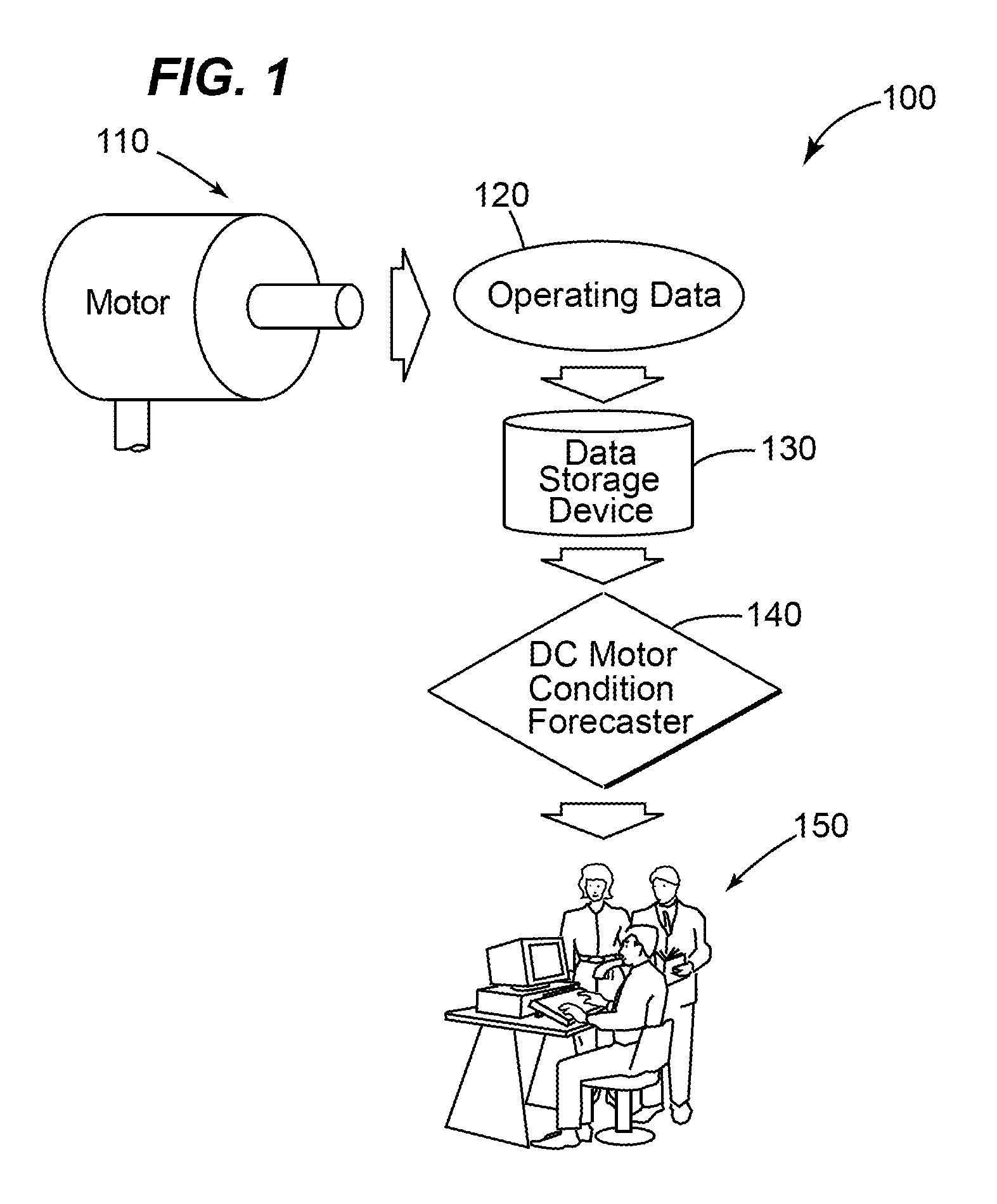 Method and system for determining the reliability of a DC motor system