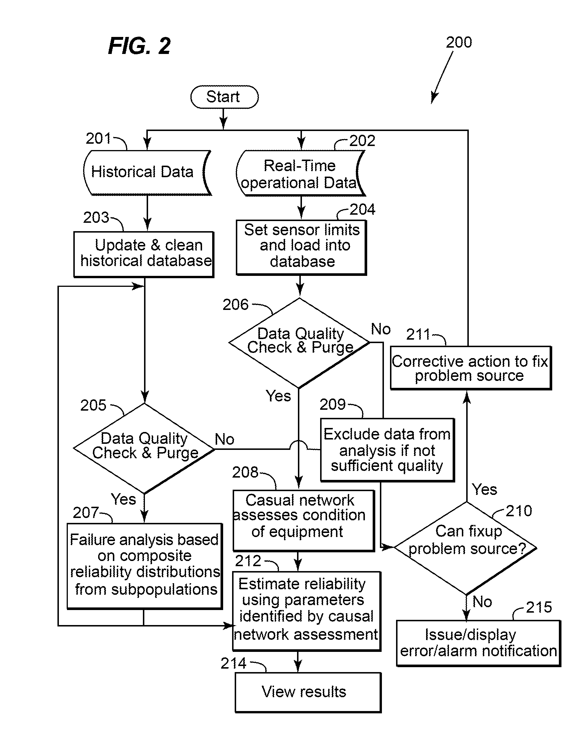 Method and system for determining the reliability of a DC motor system