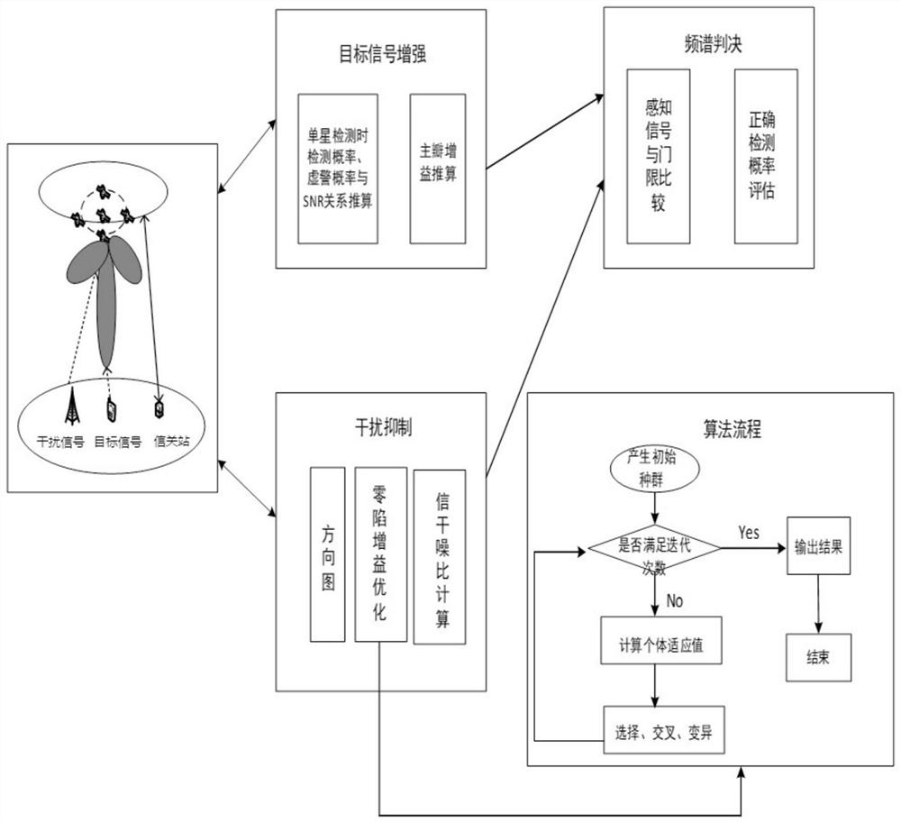 A Spectrum Sensing Method Based on Cooperation of Multiple LEO Satellites