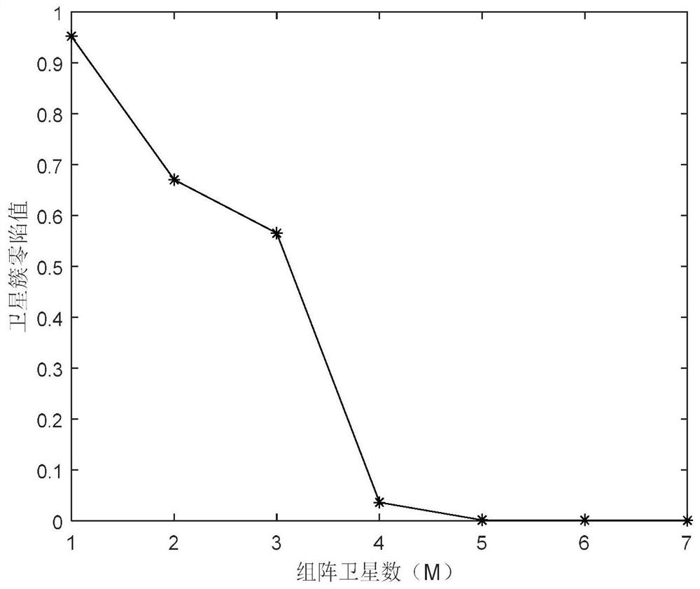 A Spectrum Sensing Method Based on Cooperation of Multiple LEO Satellites