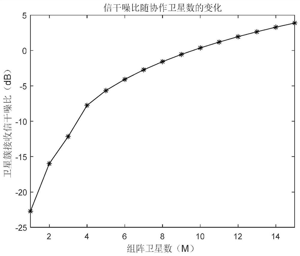 A Spectrum Sensing Method Based on Cooperation of Multiple LEO Satellites