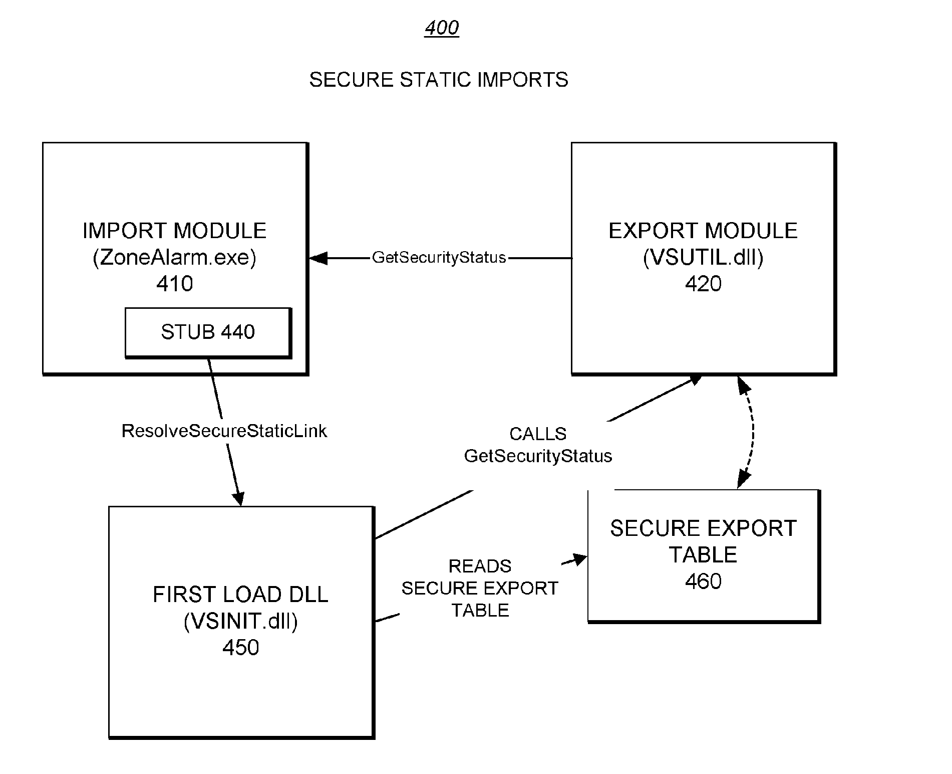 System Providing Methodology for Securing Interfaces of Executable Files