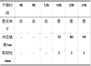 Cardanol/fluorocarbon resin/zinc powder composite marine salt mist-resistant paint and preparation method thereof