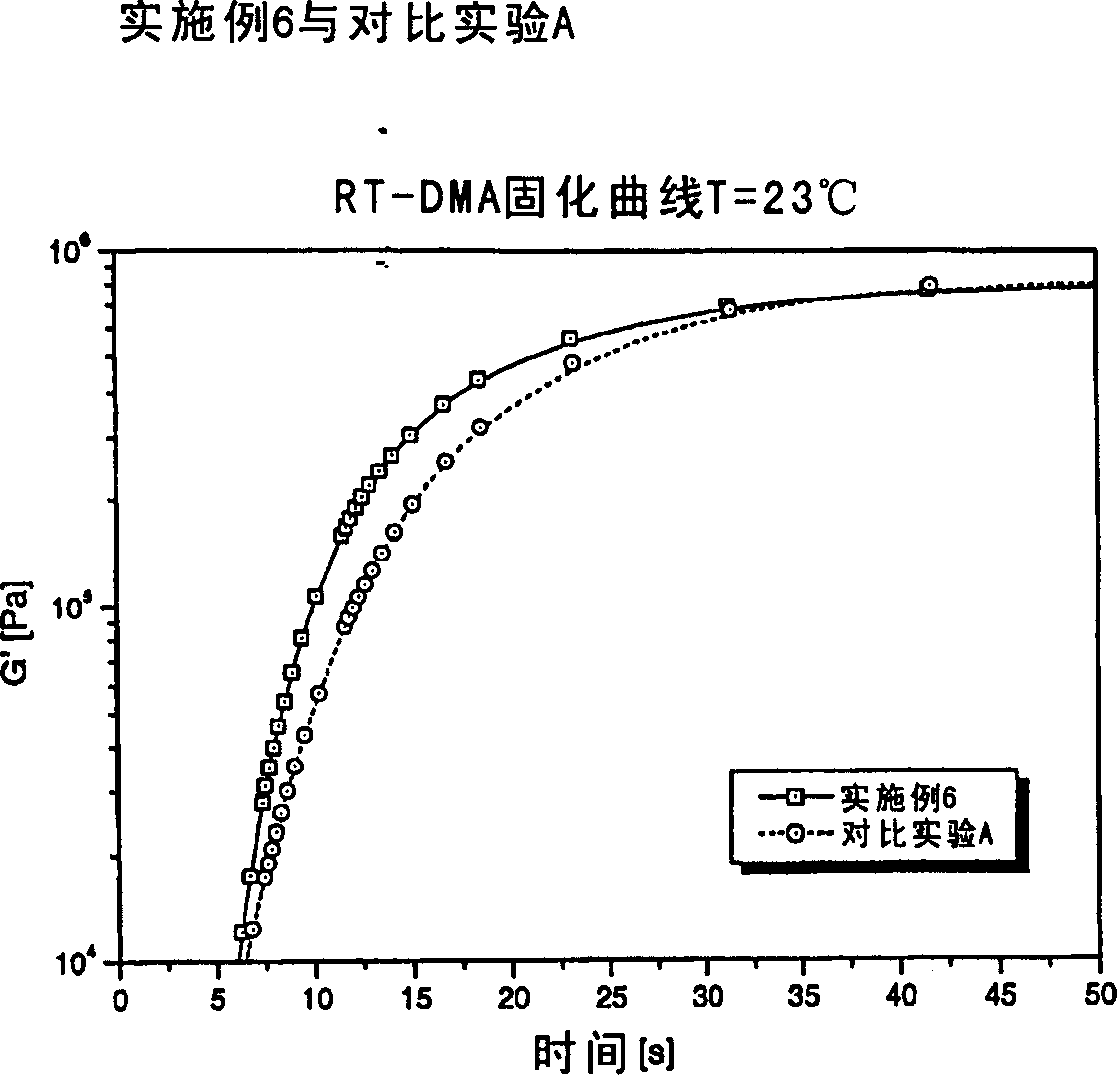 Radiation curable composition