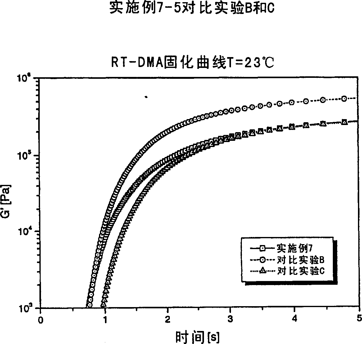 Radiation curable composition