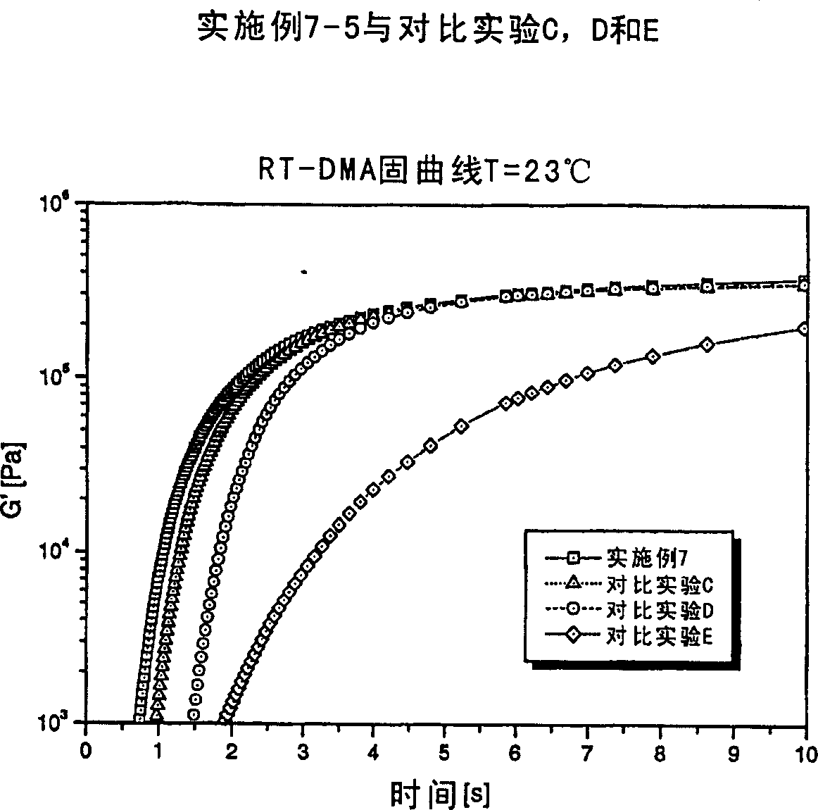 Radiation curable composition