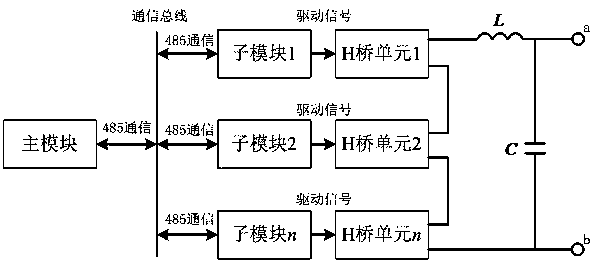 A Distributed Pulse Width Modulation Method Based on Multi-Core Cooperation