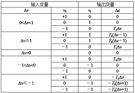 A Distributed Pulse Width Modulation Method Based on Multi-Core Cooperation