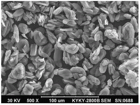 Graphite anode material for lithium-ion battery and preparation method of graphite anode material