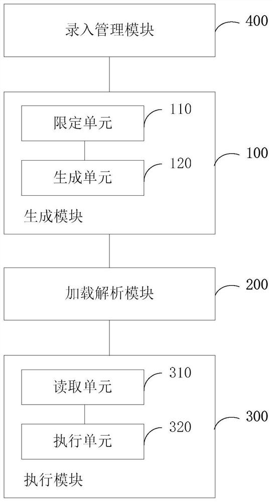 Unit Test Methods and Fixtures