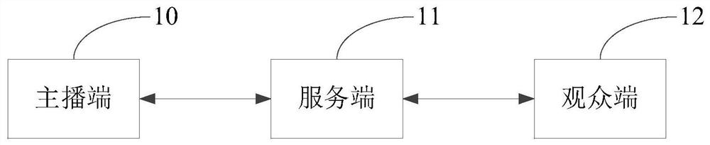 Live video processing method and device, equipment and storage medium