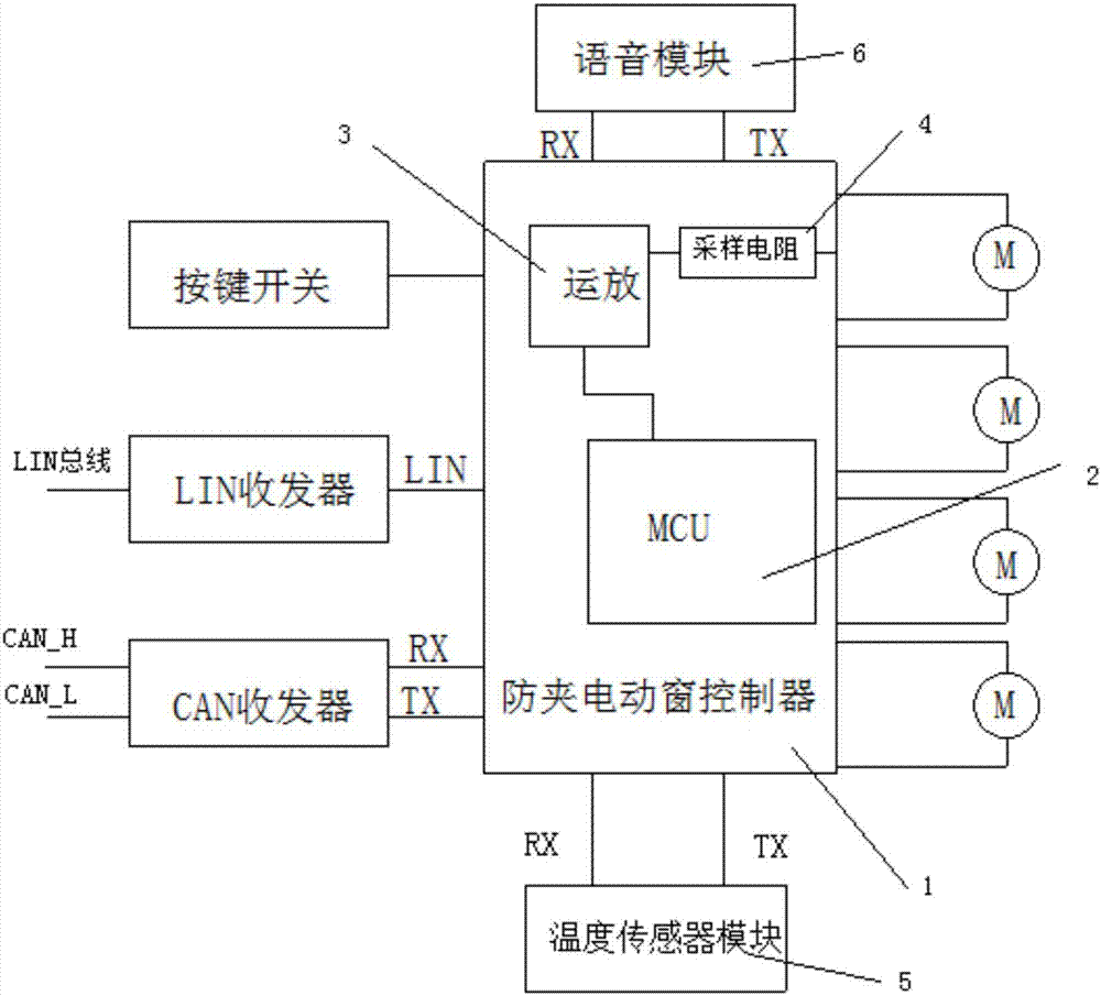 Control system and method of car window