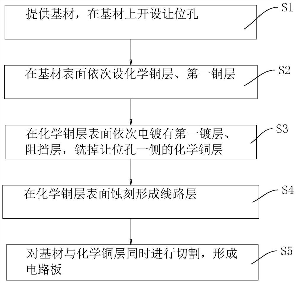 PCB (Printed Circuit Board) and potential connection side surface metallization process thereof