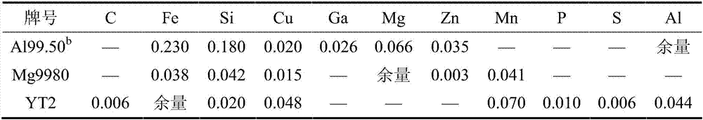 A preparation method of slow-release magnesium alloy for molten steel magnesium treatment