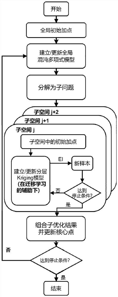 Efficient design optimization method and system for super-large variable turbomachinery and application