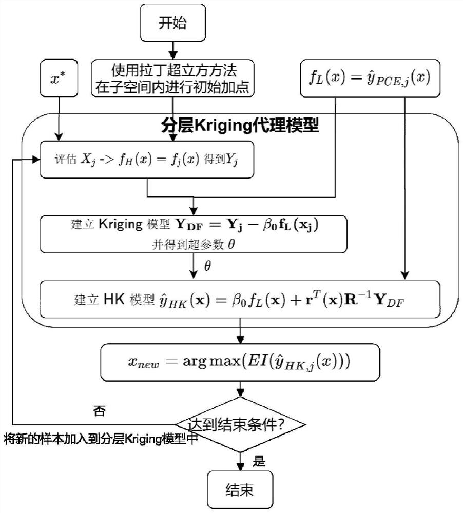 Efficient design optimization method and system for super-large variable turbomachinery and application