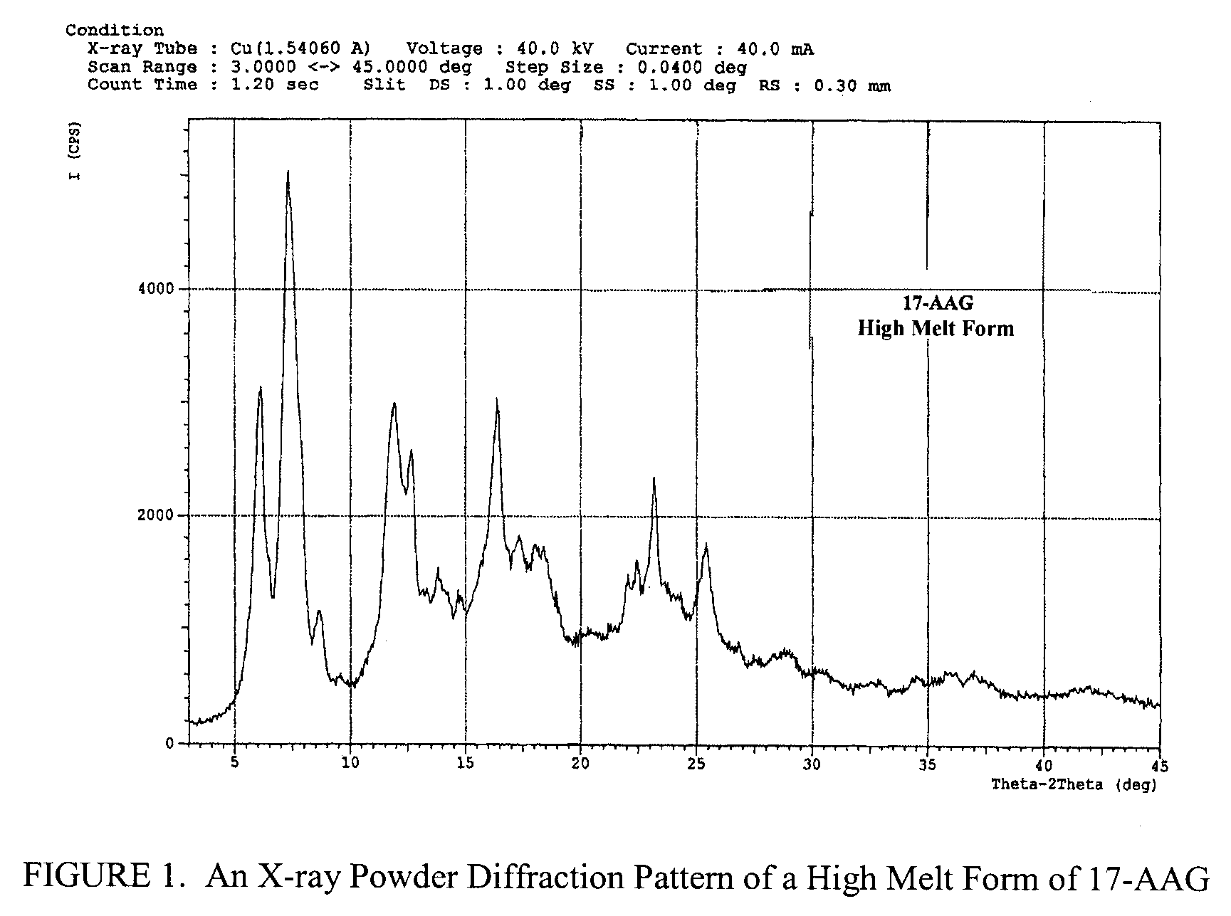 Phospholipid-based pharmaceutical formulations and methods for producing and using same