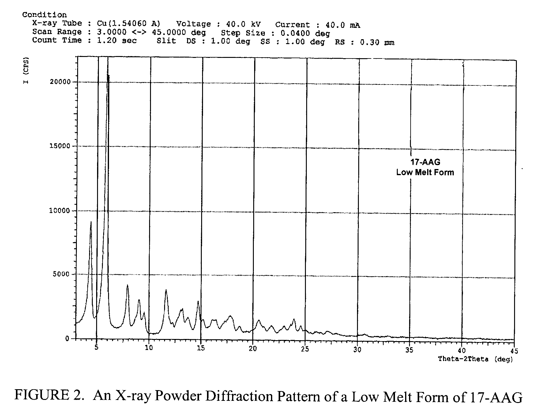 Phospholipid-based pharmaceutical formulations and methods for producing and using same