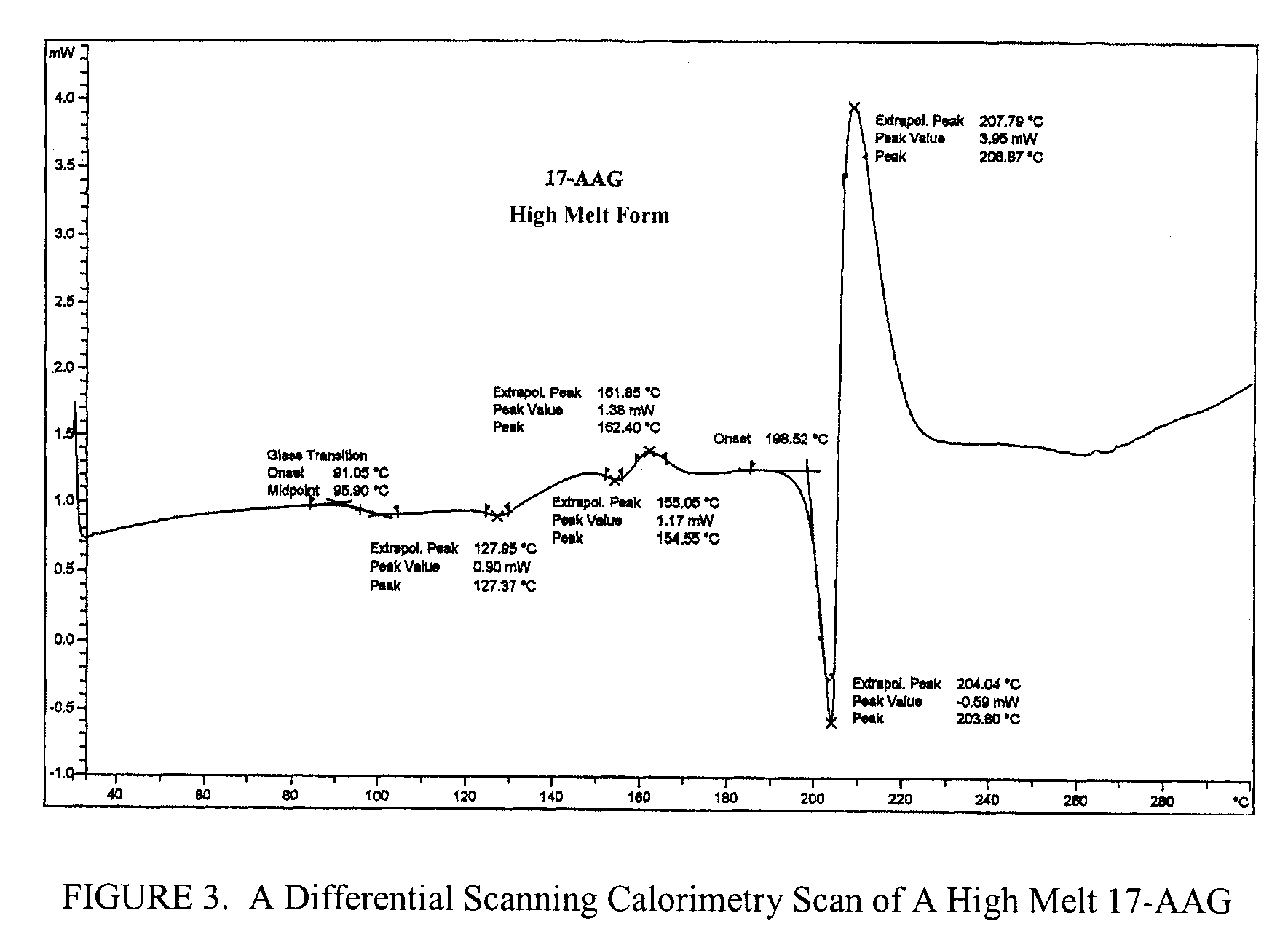 Phospholipid-based pharmaceutical formulations and methods for producing and using same