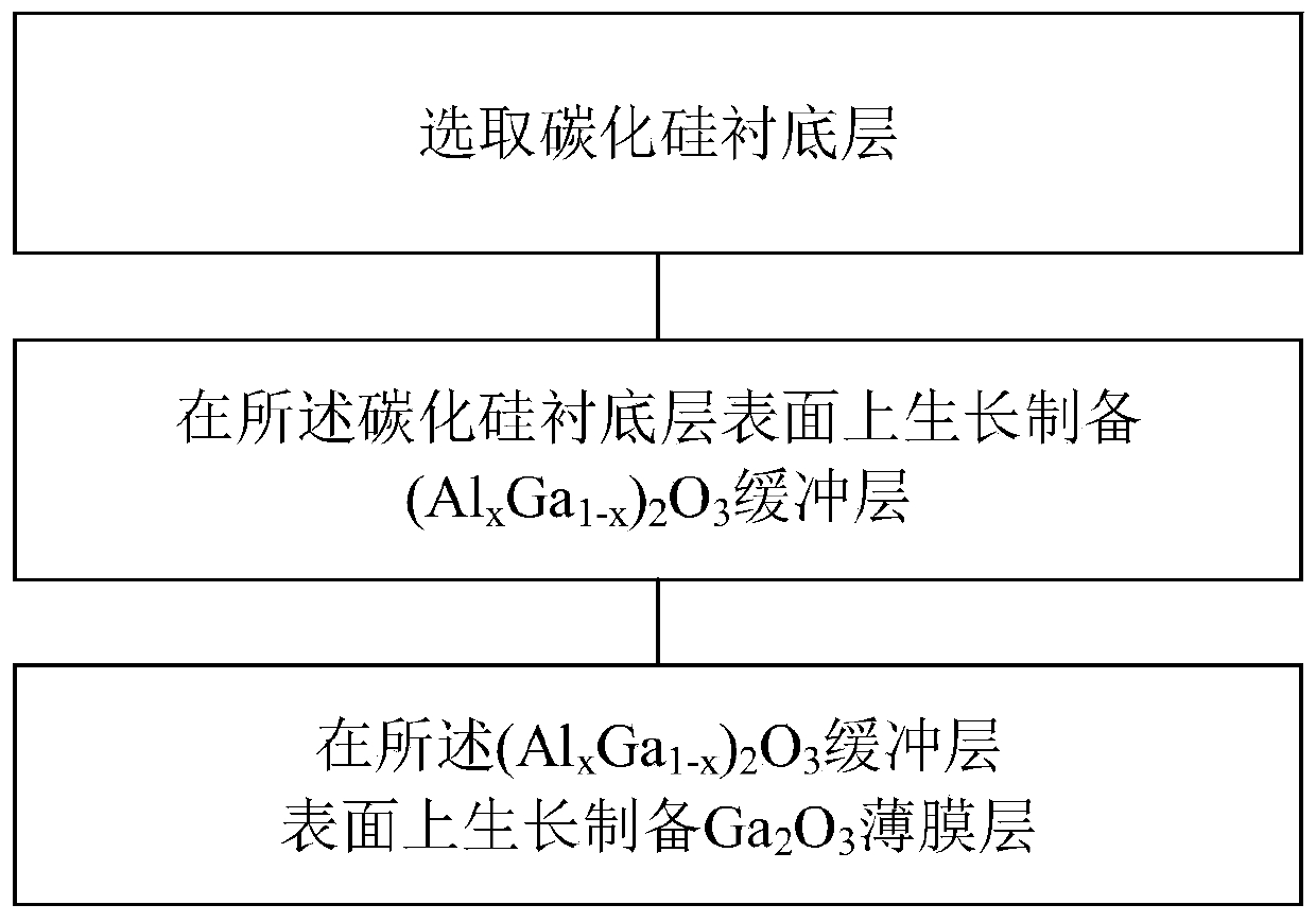 Silicon carbide epitaxial gallium oxide film method and silicon carbide epitaxial gallium oxide film structure