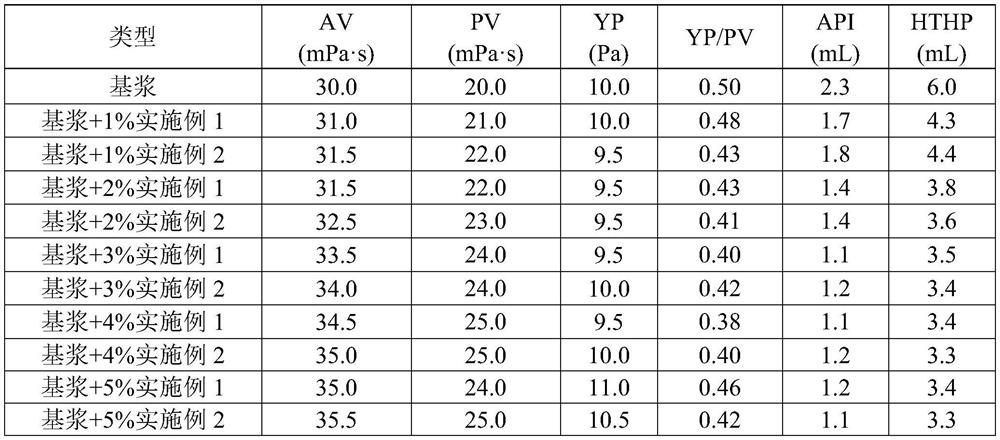 Strong-adsorption salt-resistant blocking agent based on nano silicon dioxide and water-based drilling fluid