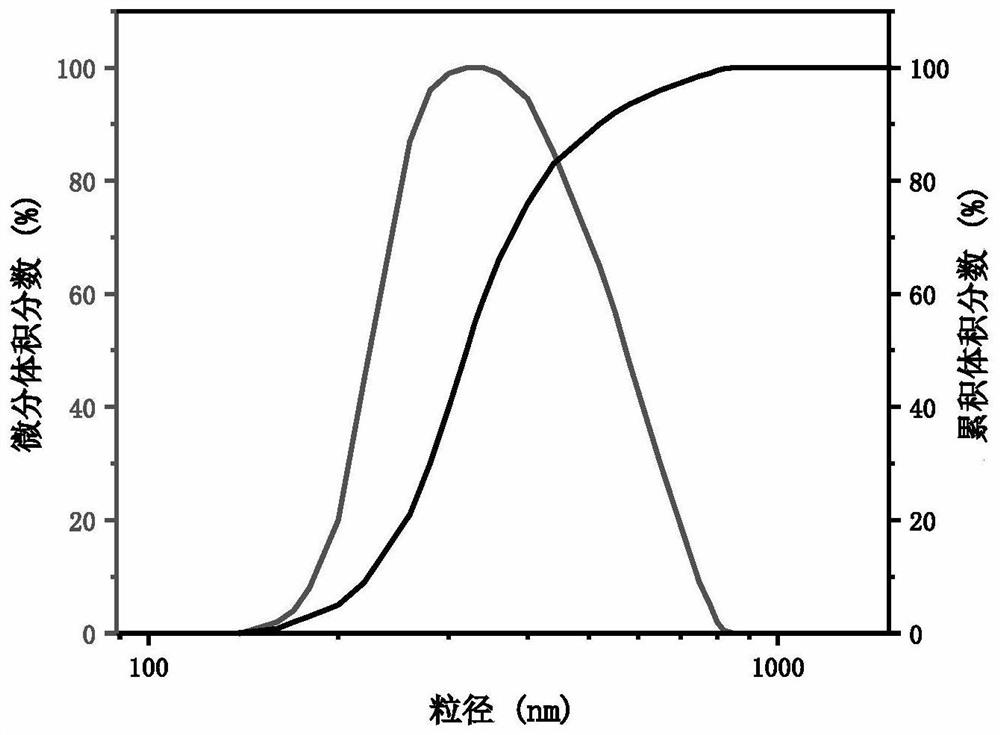 Strong-adsorption salt-resistant blocking agent based on nano silicon dioxide and water-based drilling fluid