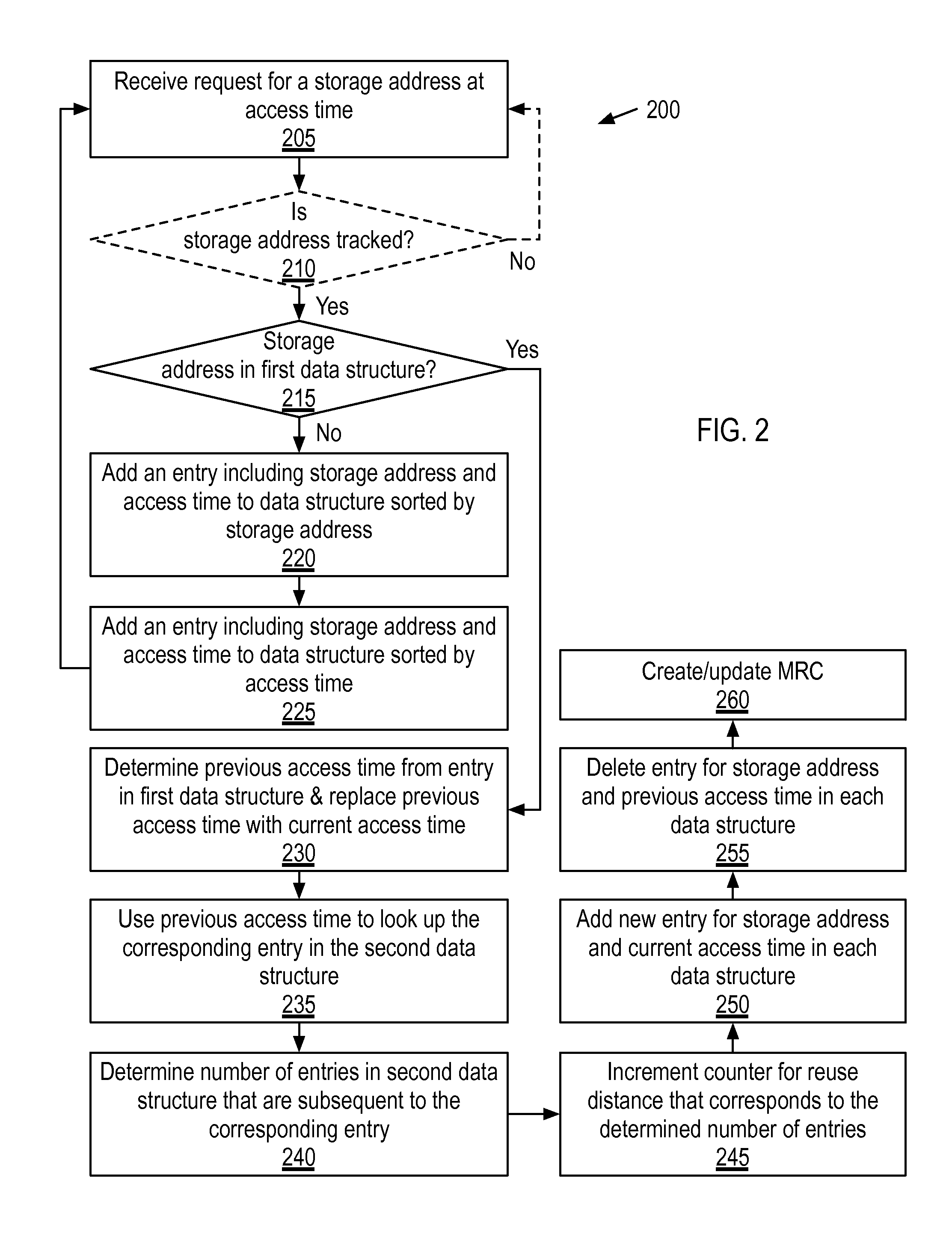 Data reuse tracking and memory allocation management