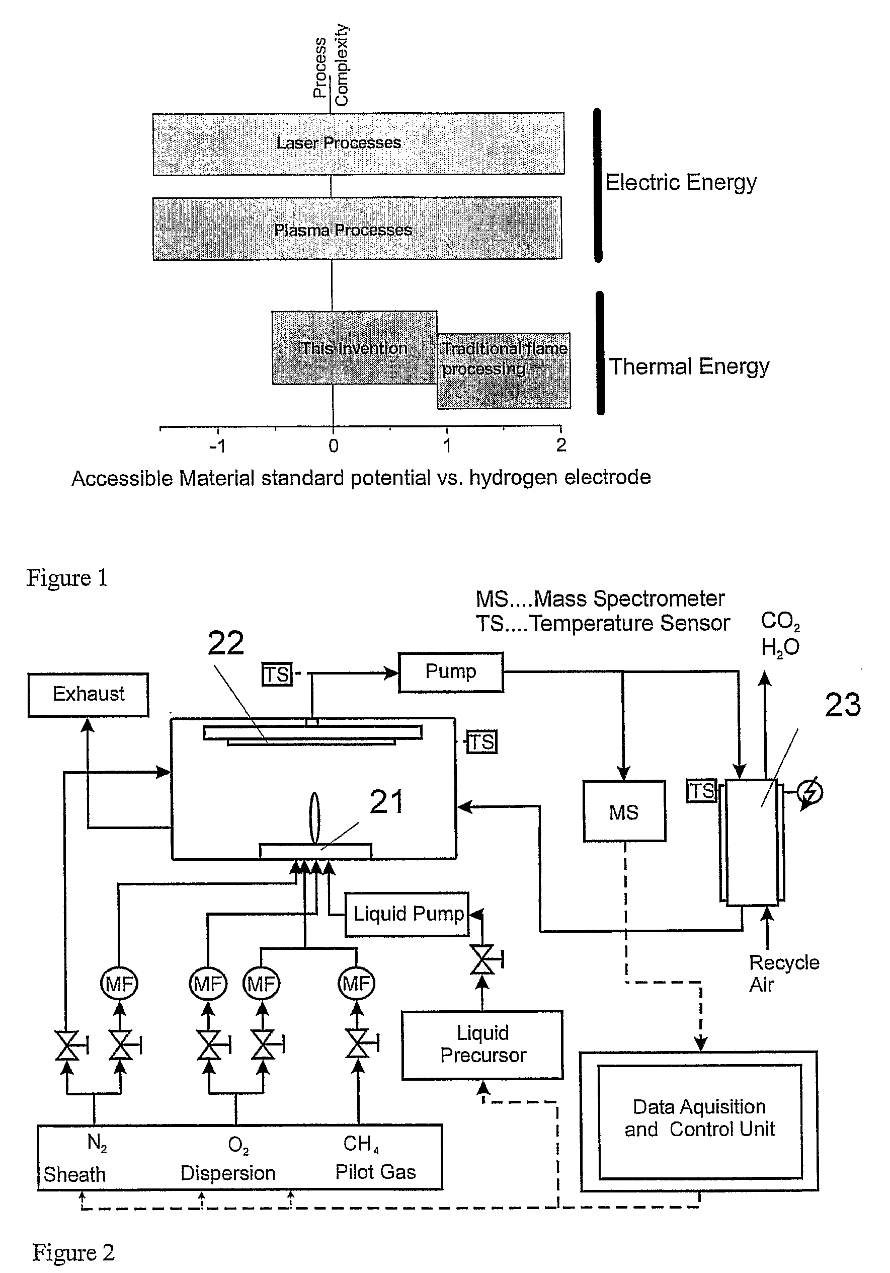 Methods and Devices for Flame Spray Pyrolysis