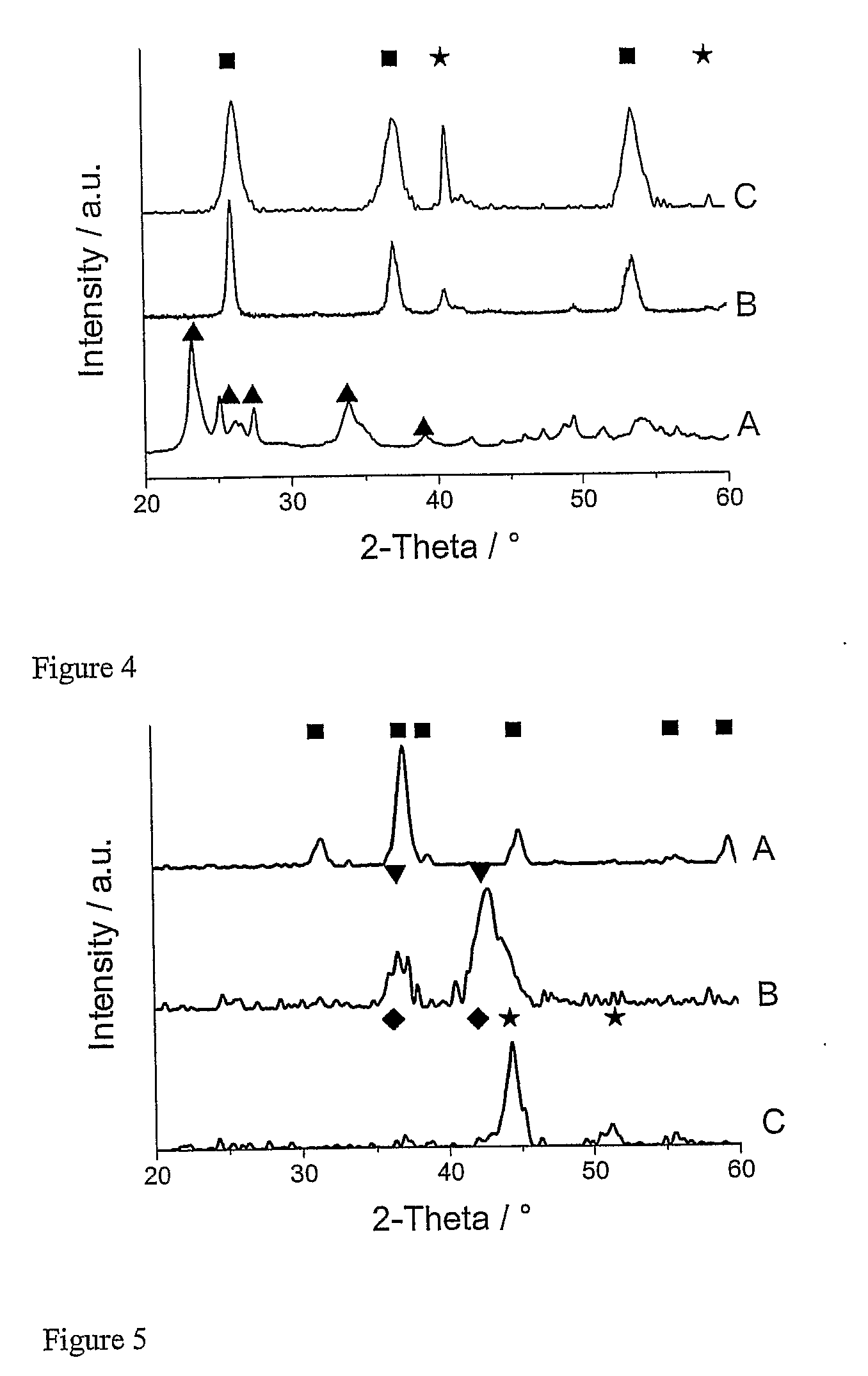 Methods and Devices for Flame Spray Pyrolysis