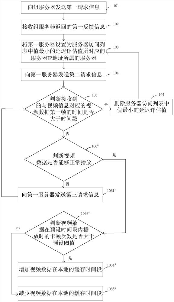 Method and device for reducing live video playback delay