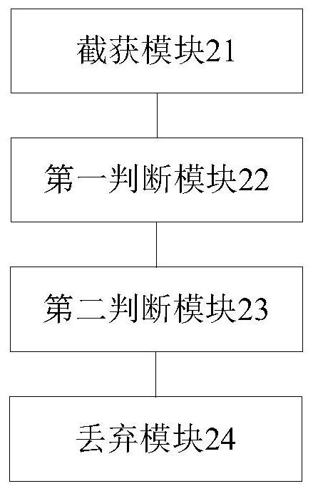 nxdomain response packet processing method and device