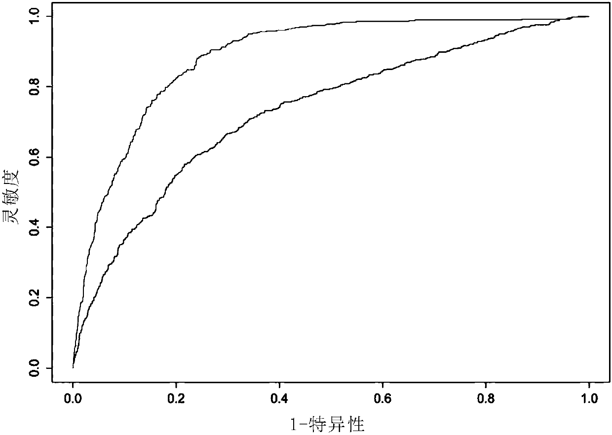 Application of acylcarnitine spectrum or detection reagent thereof in prediction of onset risk of type 2 diabetes mellitus