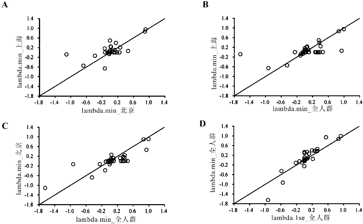 Application of acylcarnitine spectrum or detection reagent thereof in prediction of onset risk of type 2 diabetes mellitus