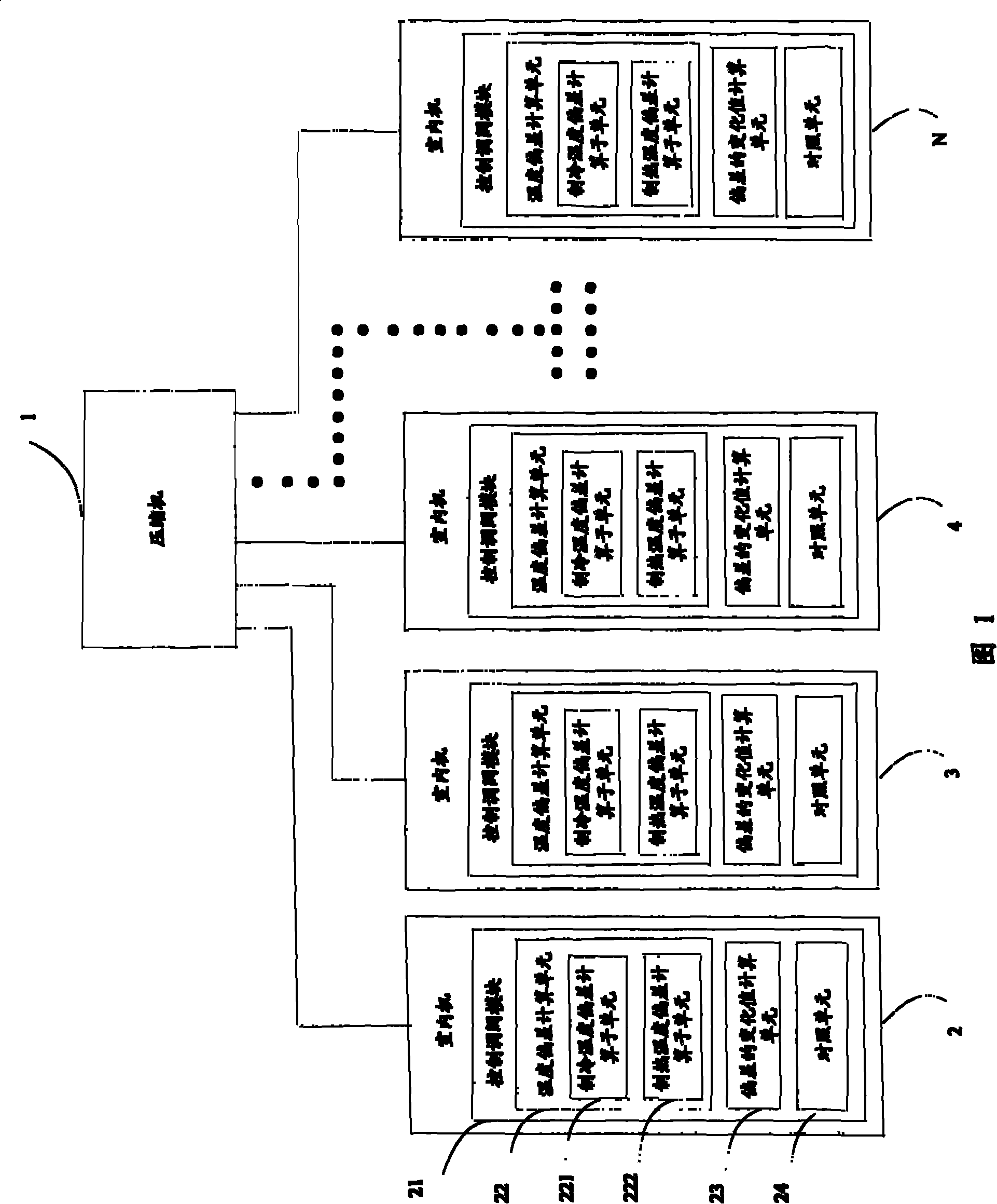 Multi-split air conditioner coolant flow quantity intelligent dispensing system and its method