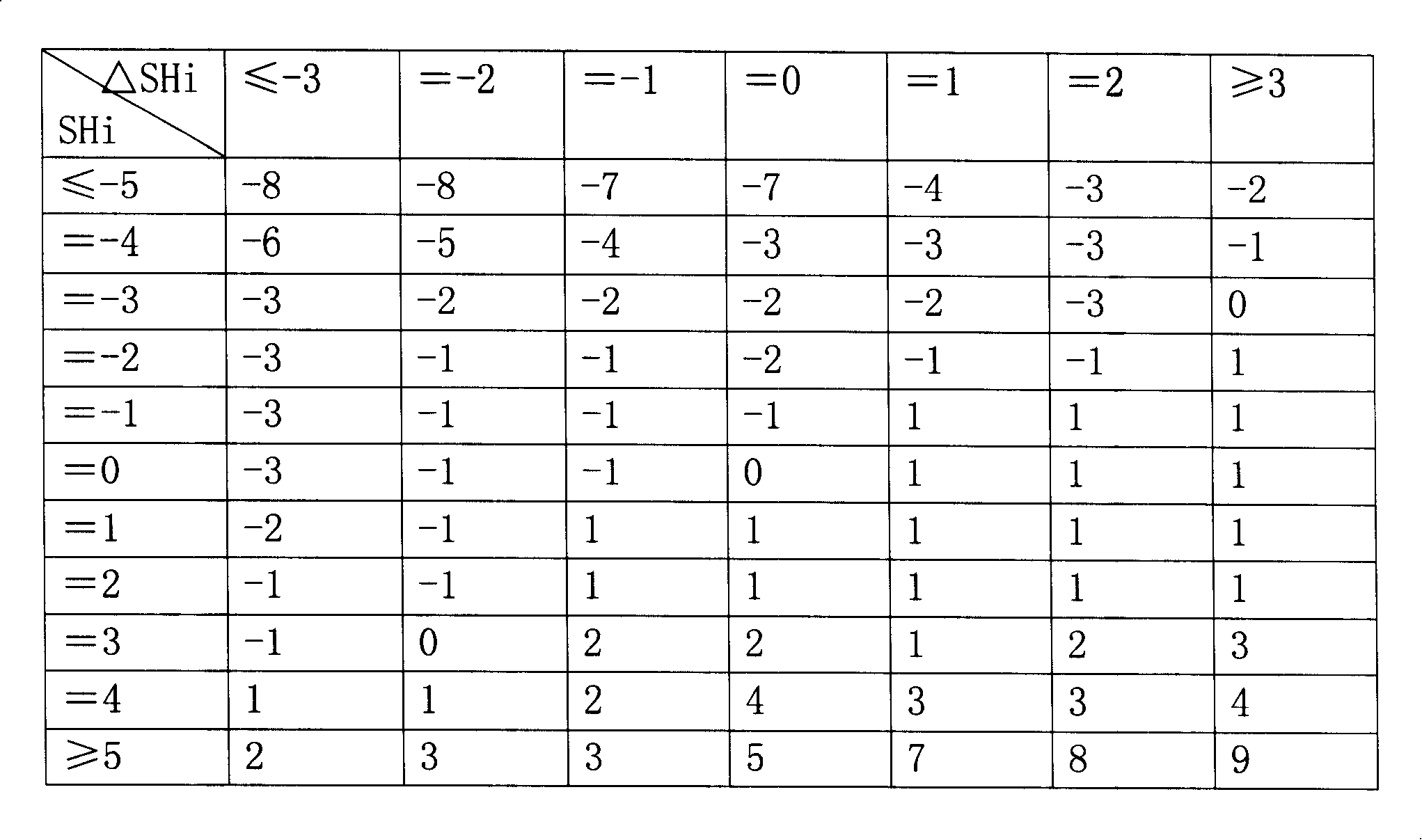 Multi-split air conditioner coolant flow quantity intelligent dispensing system and its method