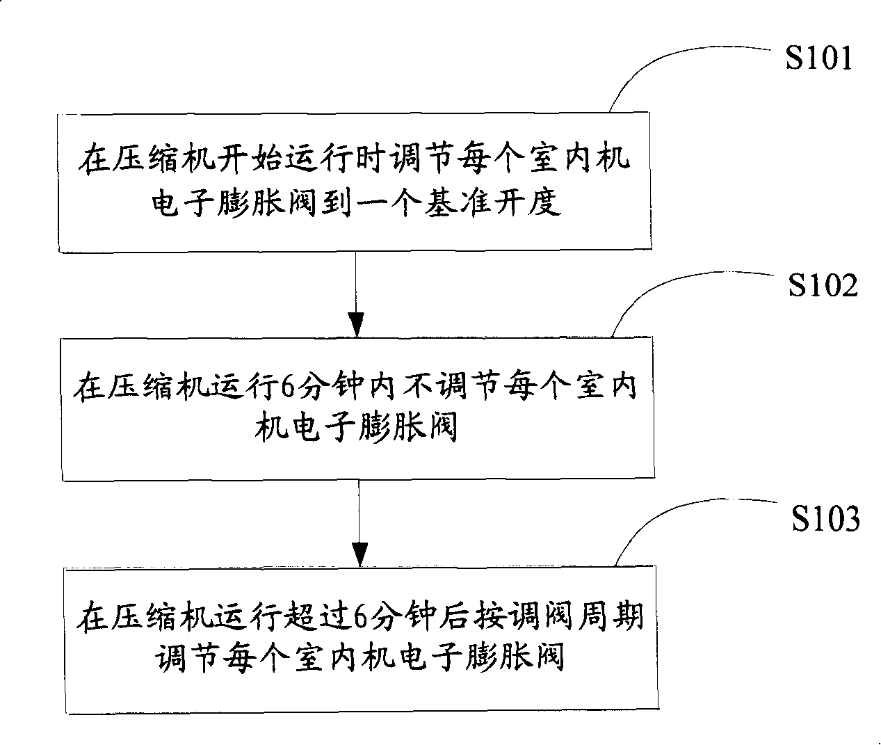 Multi-split air conditioner coolant flow quantity intelligent dispensing system and its method