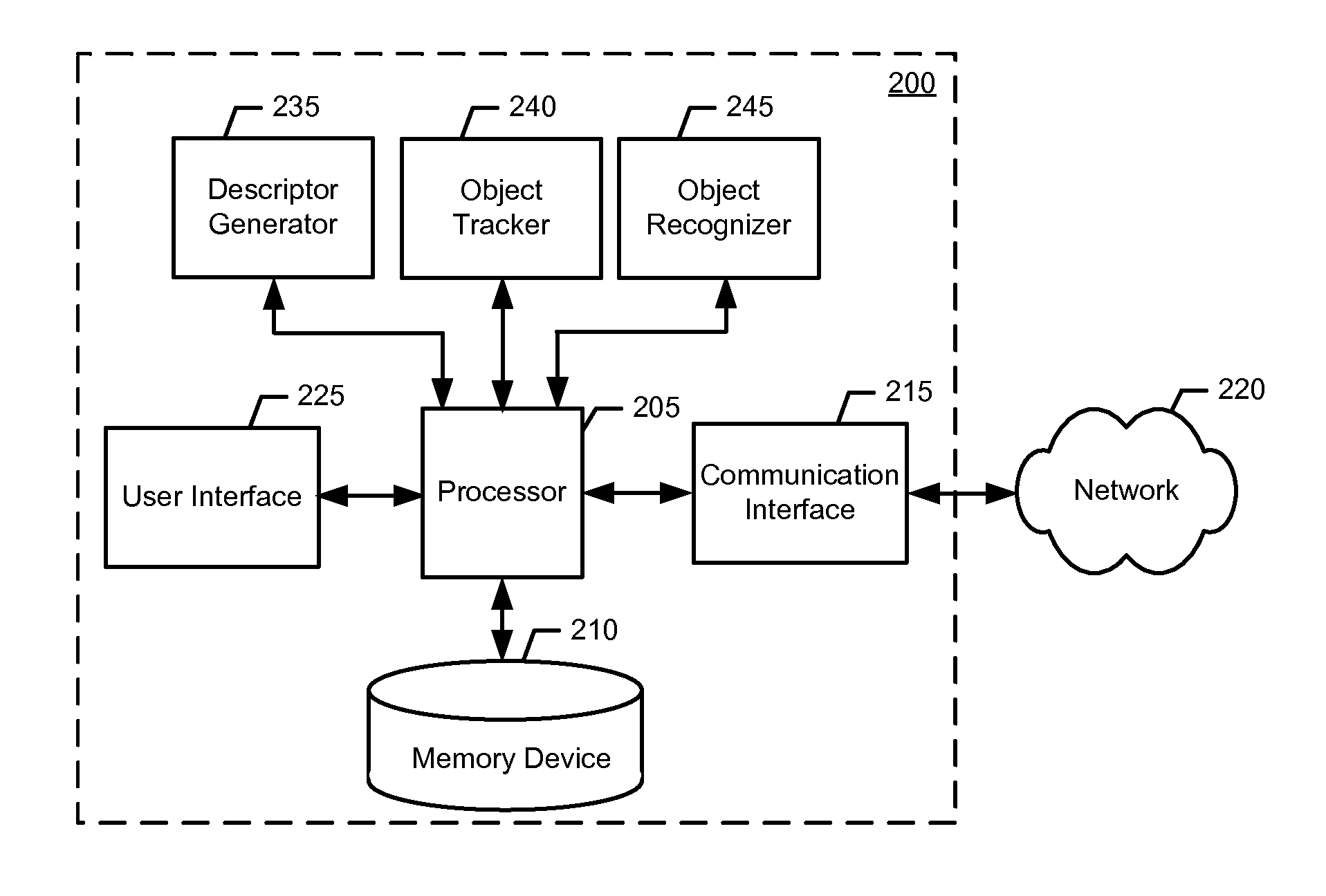 Method and apparatus for tracking and recognition with rotation invariant feature descriptors