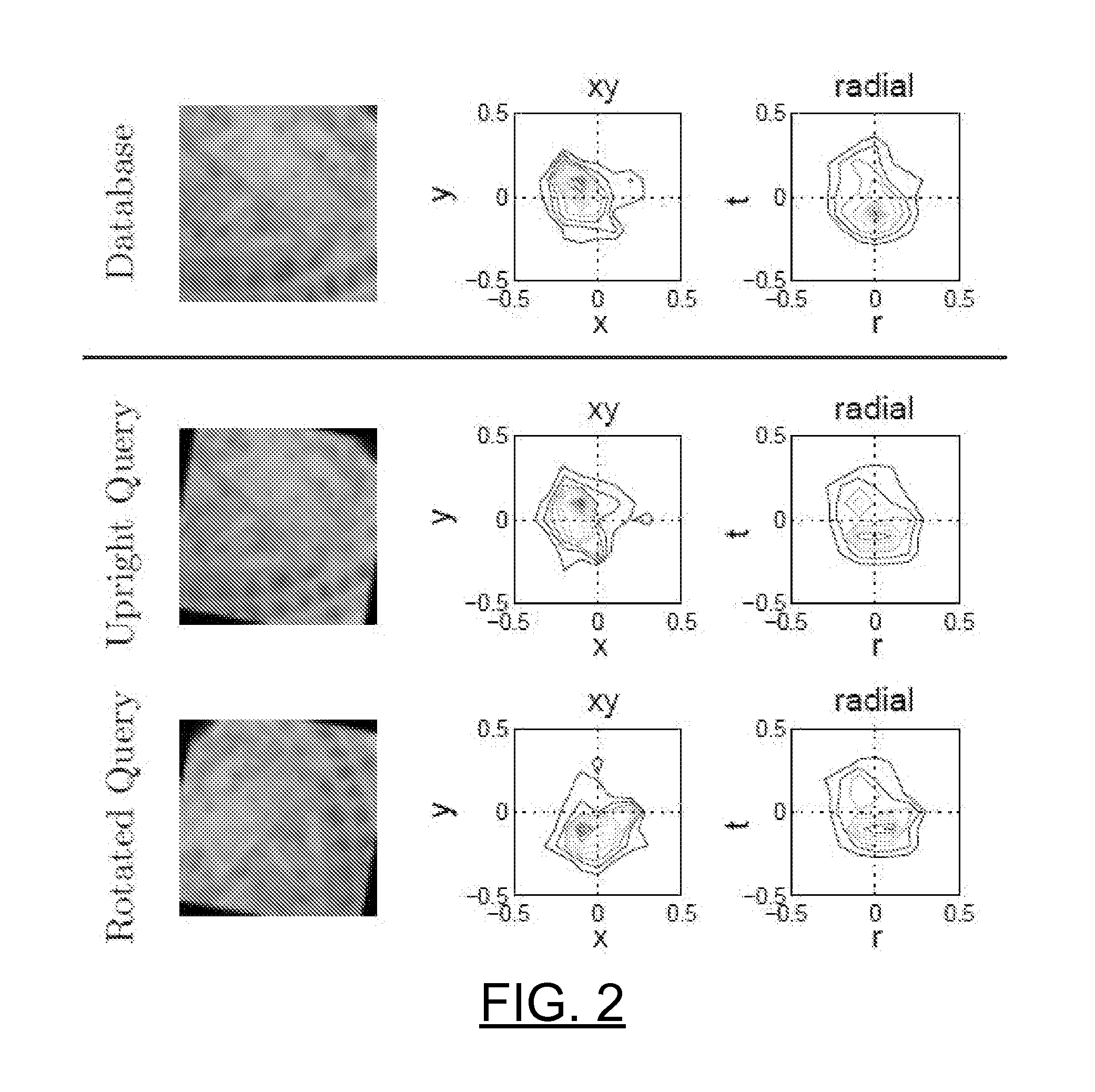 Method and apparatus for tracking and recognition with rotation invariant feature descriptors