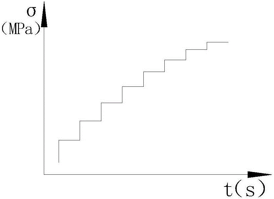 Test device and method for axial full restraint stress