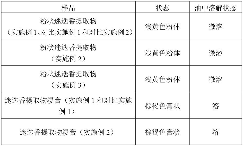 A kind of oil-soluble rosemary extract and its preparation method and application