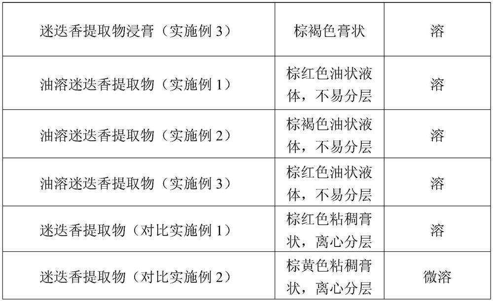 A kind of oil-soluble rosemary extract and its preparation method and application