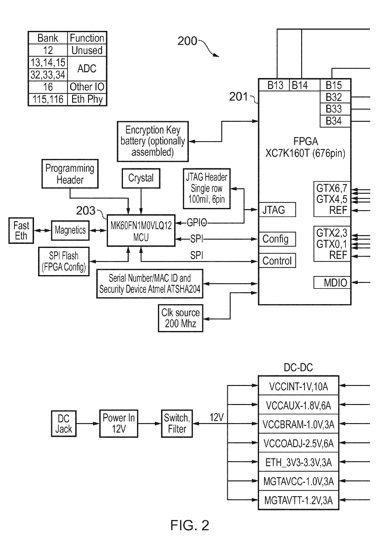 High performance computing network