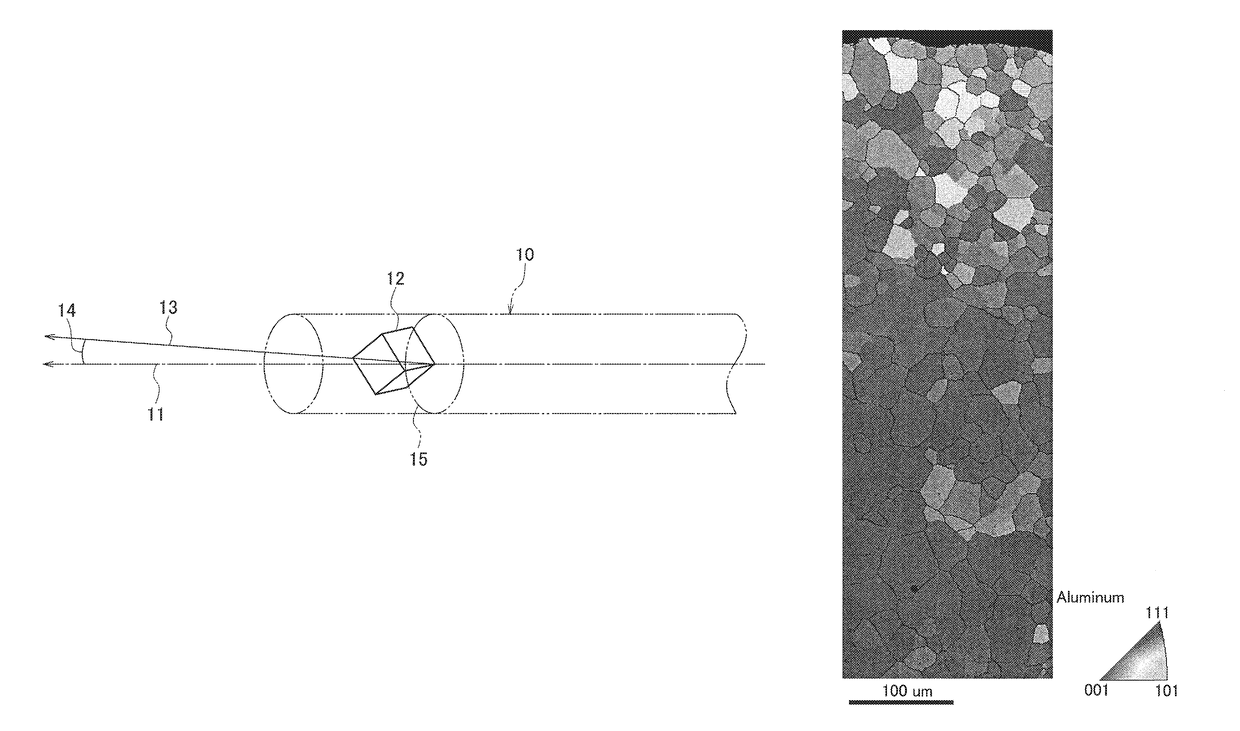 Crystal direction control of alloyed aluminum wire, alloyed aluminum electric wire, and wire harness using same