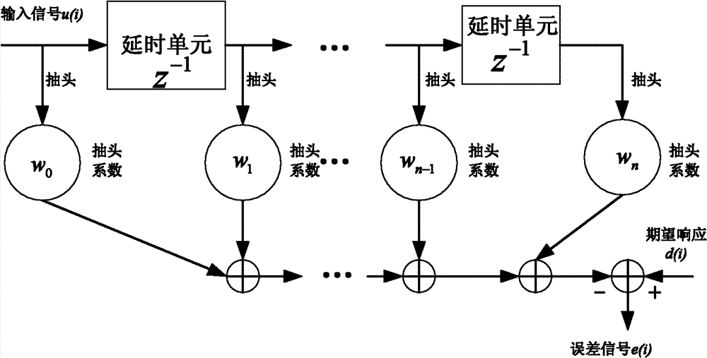 Linear adaptive equalizer based on channel estimation