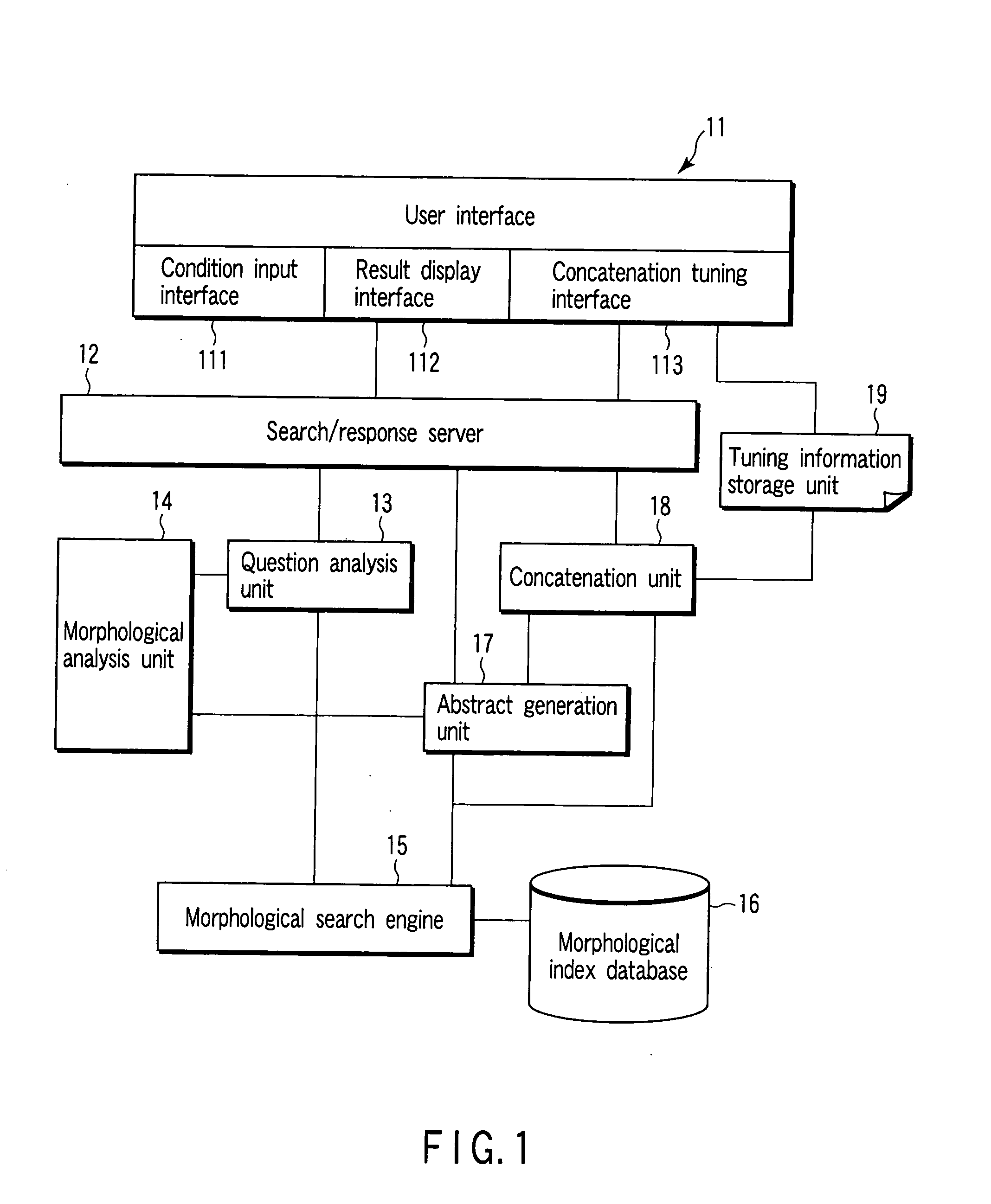 System and method for making search for document in accordance with query of natural language