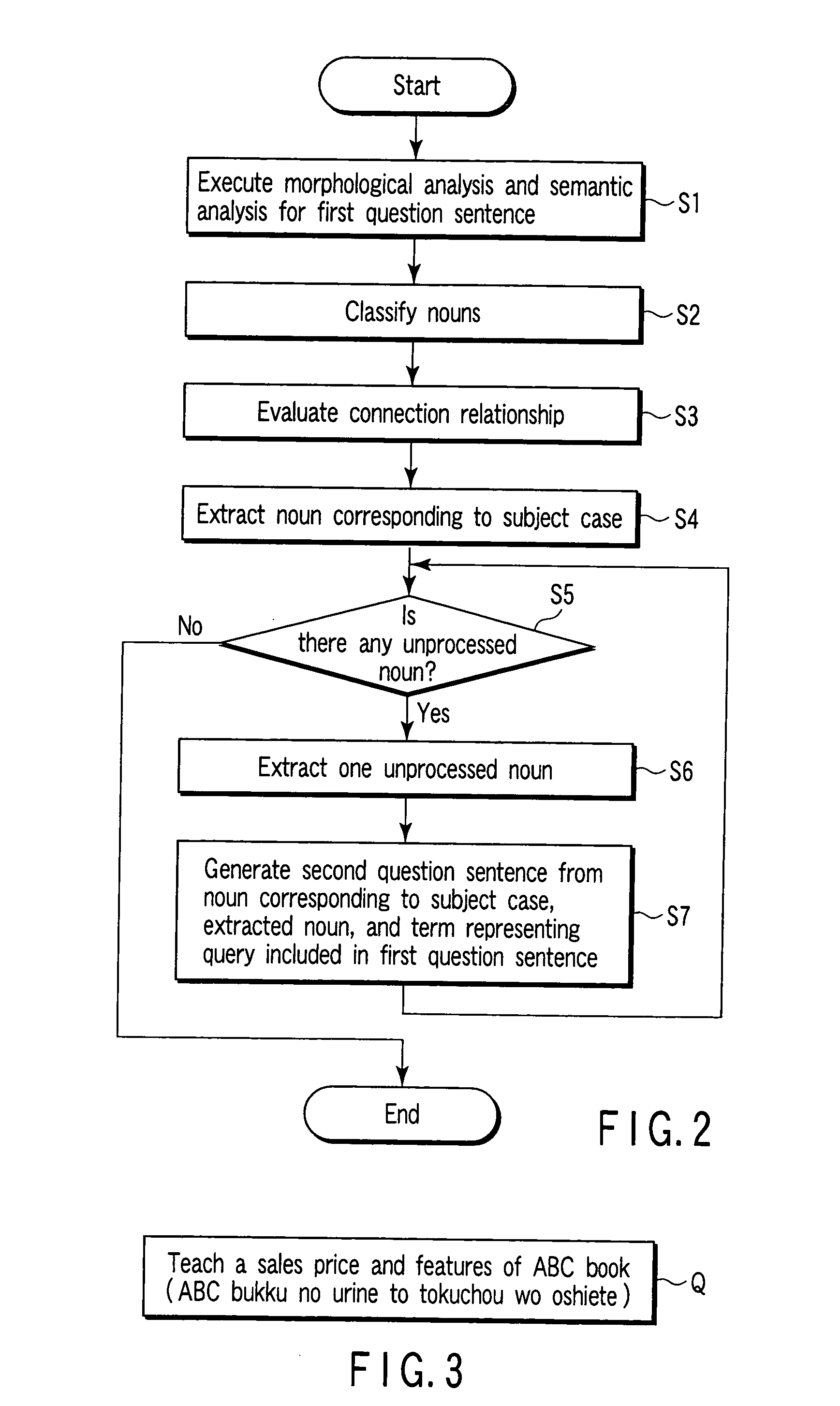 System and method for making search for document in accordance with query of natural language